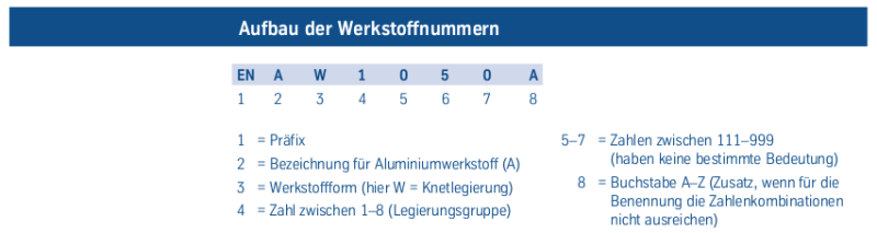 tabelle_16.png tabelle_16.png