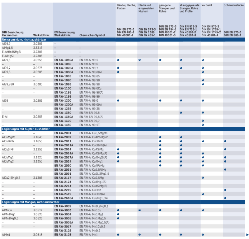 tabelle_17.png tabelle_17.png