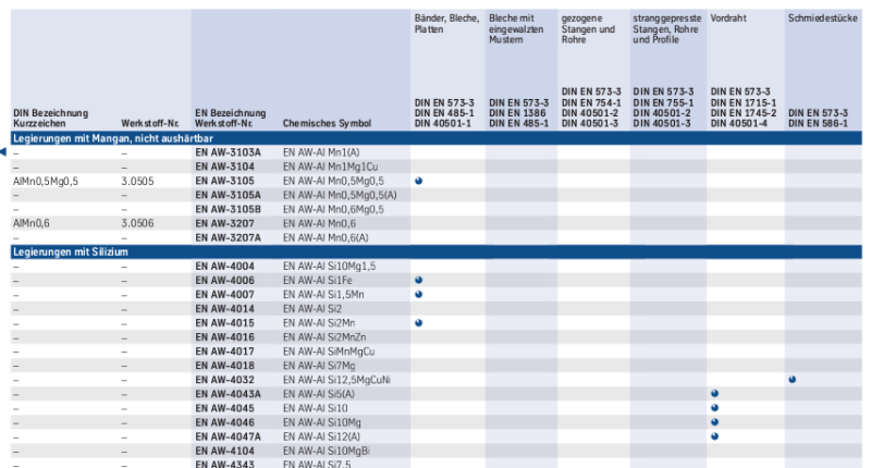 tabelle_20.png tabelle_20.png