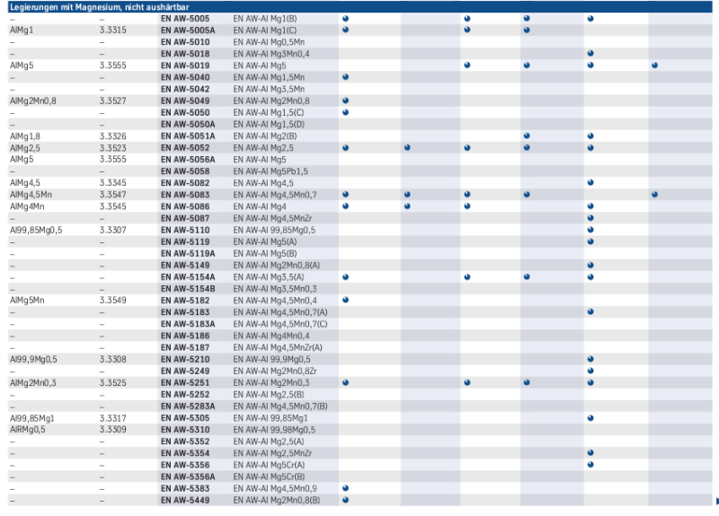 tabelle_21.png tabelle_21.png