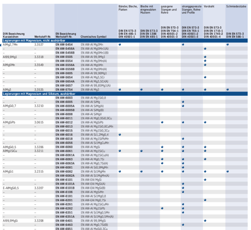 tabelle_22.png tabelle_22.png