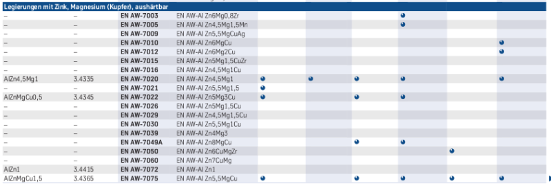 tabelle_23.png tabelle_23.png