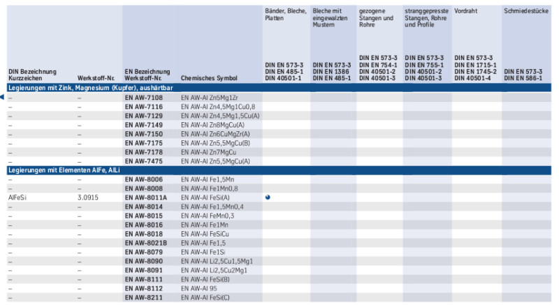 tabelle_24.png tabelle_24.png