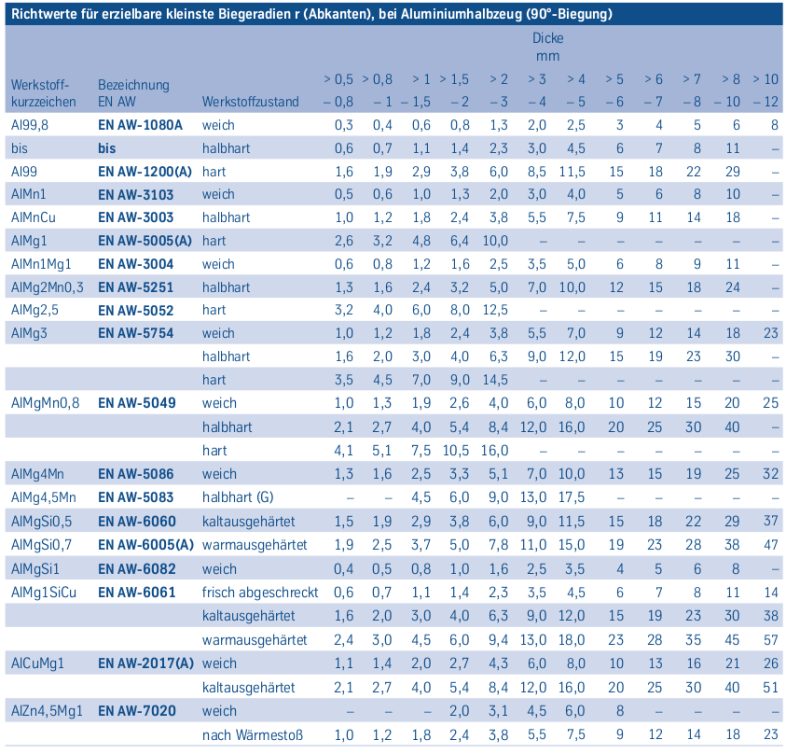 tabelle_25.png tabelle_25.png