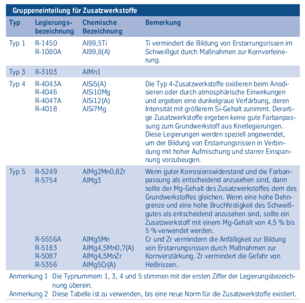 tabelle_27.png tabelle_27.png