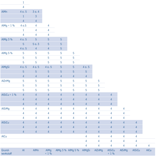 tabelle_29.png tabelle_29.png