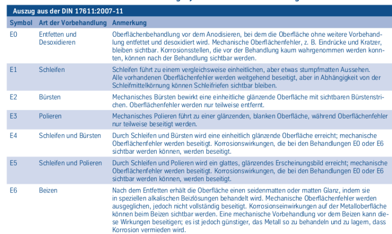 tabelle_30.png tabelle_30.png