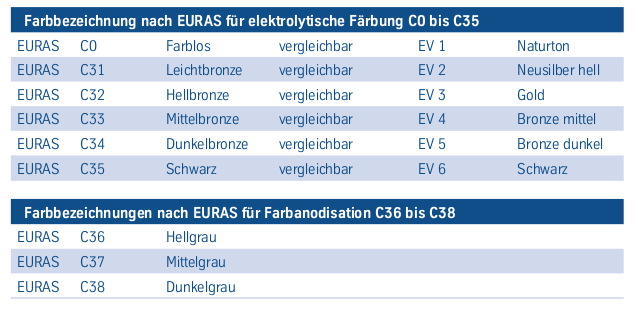 tabelle_31.png tabelle_31.png