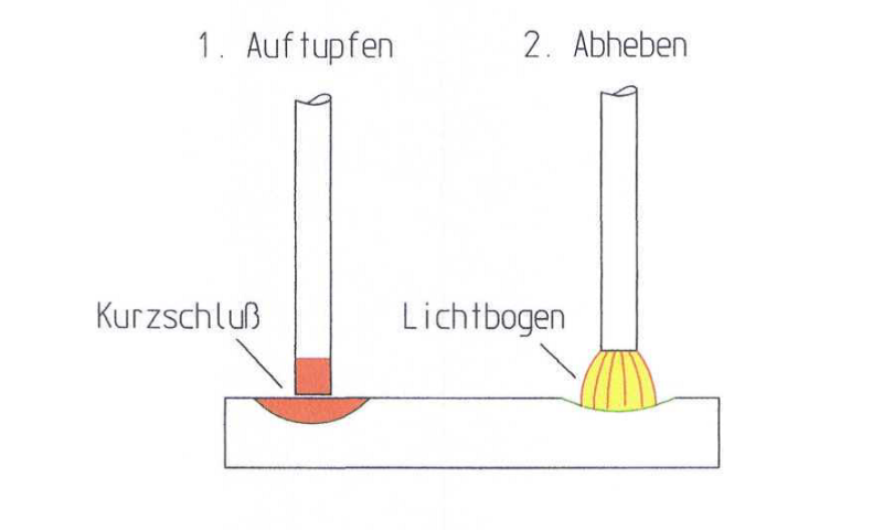 e-hand_lichtbogen_zuenden.png e-hand_lichtbogen_zuenden.png