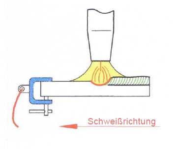migmag_neutrale_brennerneigung.png migmag_neutrale_brennerneigung.png