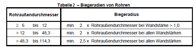 biegeradien_rohre.jpg