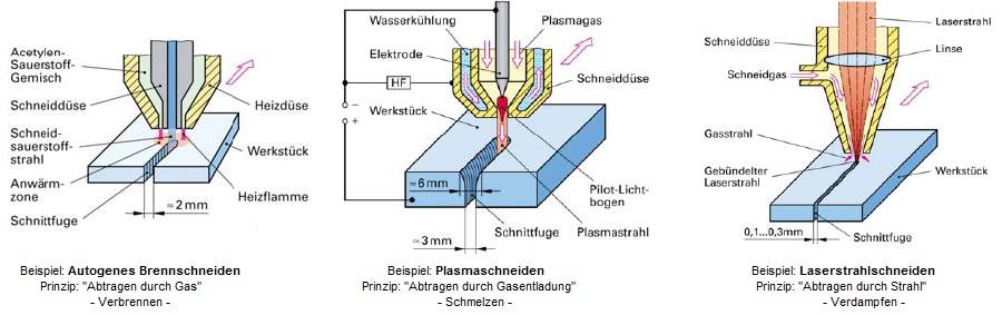 prinzip_bilder.jpg prinzip_bilder.jpg