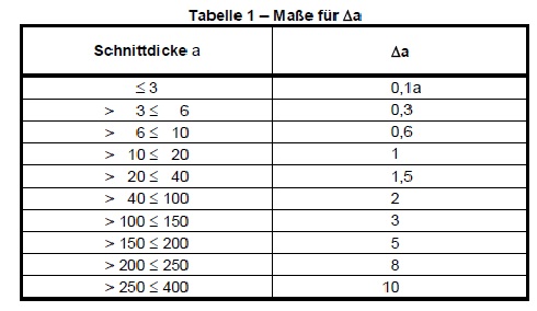 tabelle_1.jpg tabelle_1.jpg