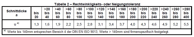 tabelle_2.jpg tabelle_2.jpg