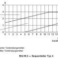 sequentieller_typ_a.jpg