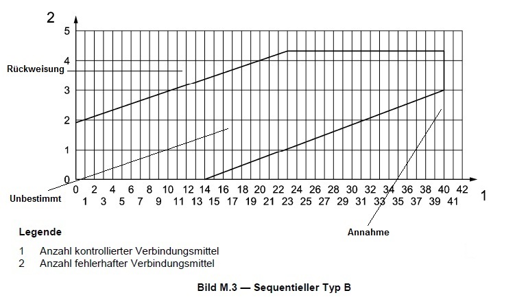 sequentieller_typ_b.jpg