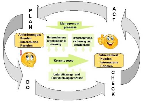 pdca-prozesse.jpg