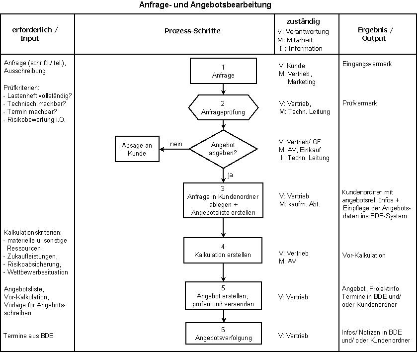 anfrage_angebotsbearbeitung.jpeg anfrage_angebotsbearbeitung.jpeg