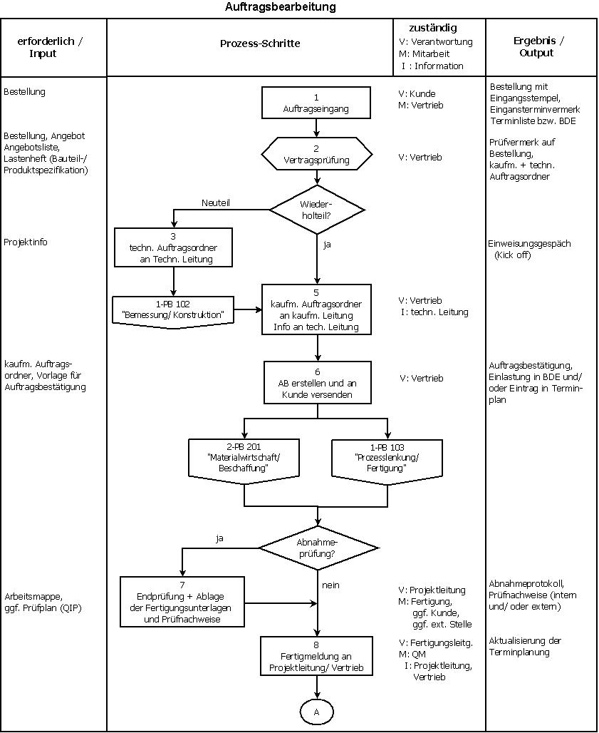 auftragsbearbeitung_1.jpeg auftragsbearbeitung_1.jpeg