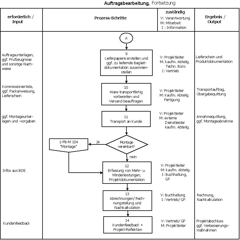 auftragsbearbeitung_2.jpeg auftragsbearbeitung_2.jpeg
