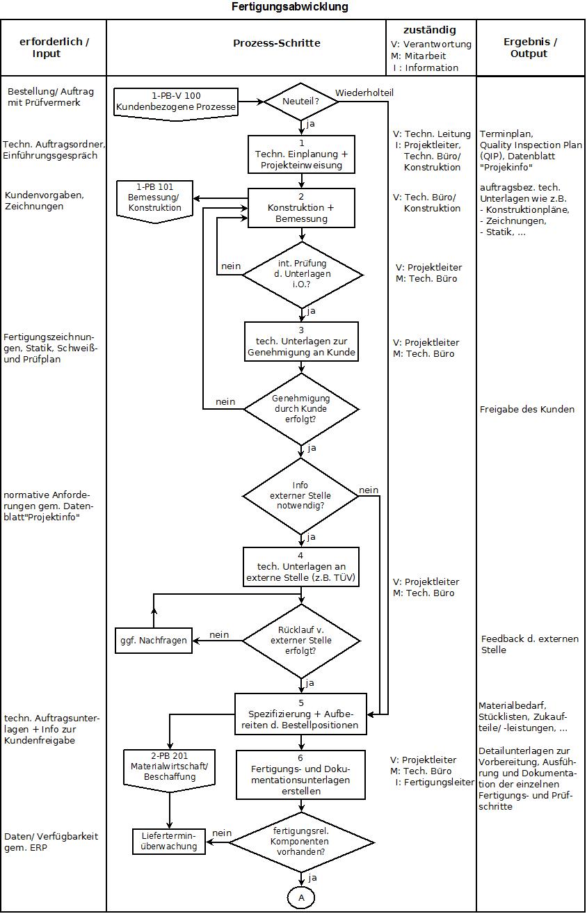 fertigungsabwicklung_1.jpeg