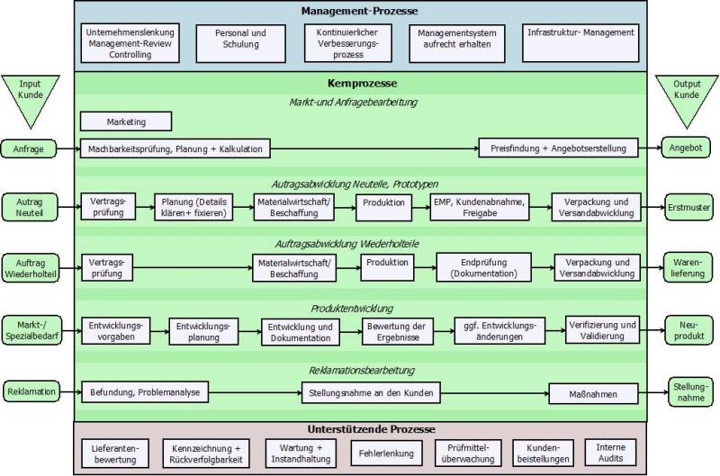 prozesslandschaft.jpeg prozesslandschaft.jpeg