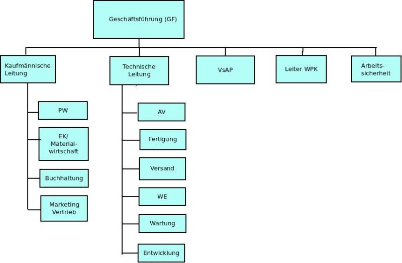 diagramm_template_.jpg diagramm_template_.jpg